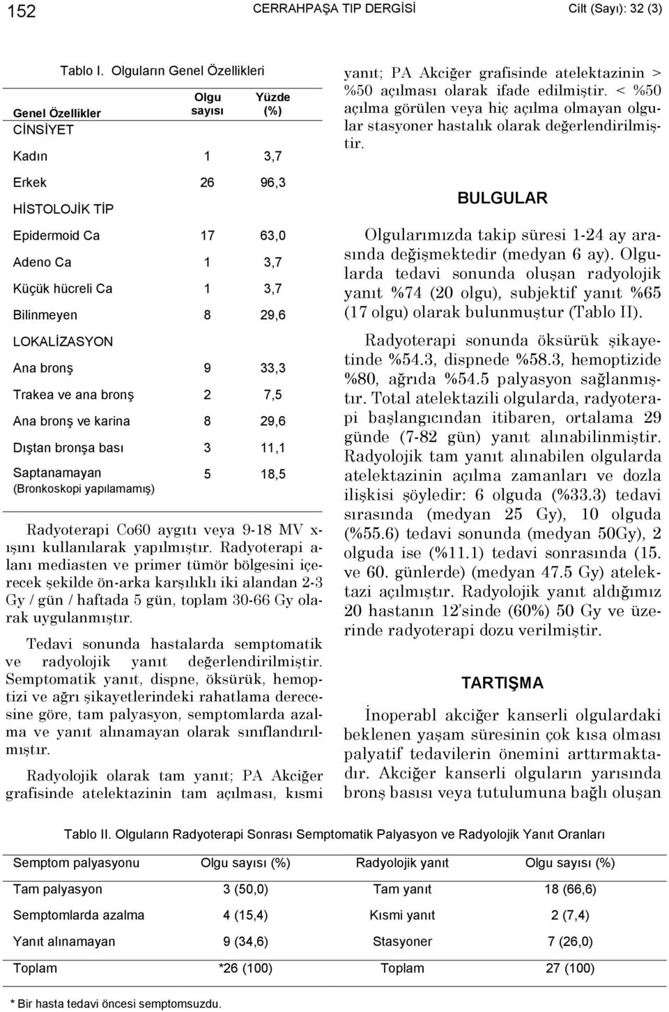 Trakea ve ana bronş 2 7,5 Ana bronş ve karina 8 29,6 Dıştan bronşa bası 3 11,1 Saptanamayan (Bronkoskopi yapılamamış) 5 18,5 Radyoterapi Co60 aygıtı veya 9-18 MV x- ışını kullanılarak yapılmıştır.