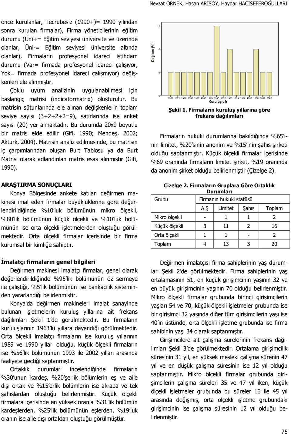 idareci çalışmıyor) değişkenleri ele alınmıştır. Çoklu uyum analizinin uygulanabilmesi için başlangıç matrisi (indicatormatrix) oluşturulur.