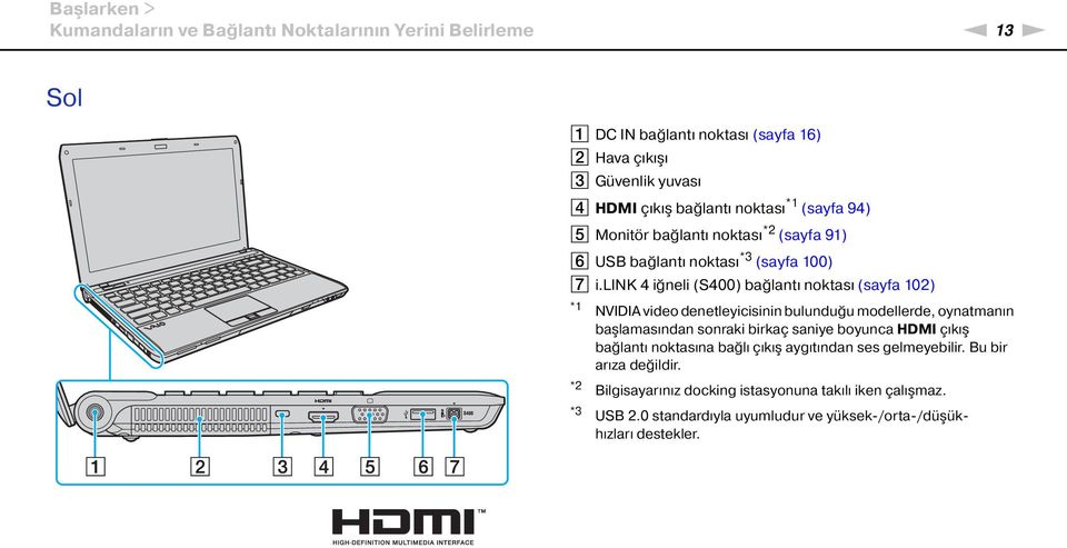 lik 4 iğneli (S400) bağlantı noktası (sayfa 102) *1 VIDIA video denetleyicisinin bulunduğu modellerde, oynatmanın başlamasından sonraki birkaç saniye boyunca HDMI
