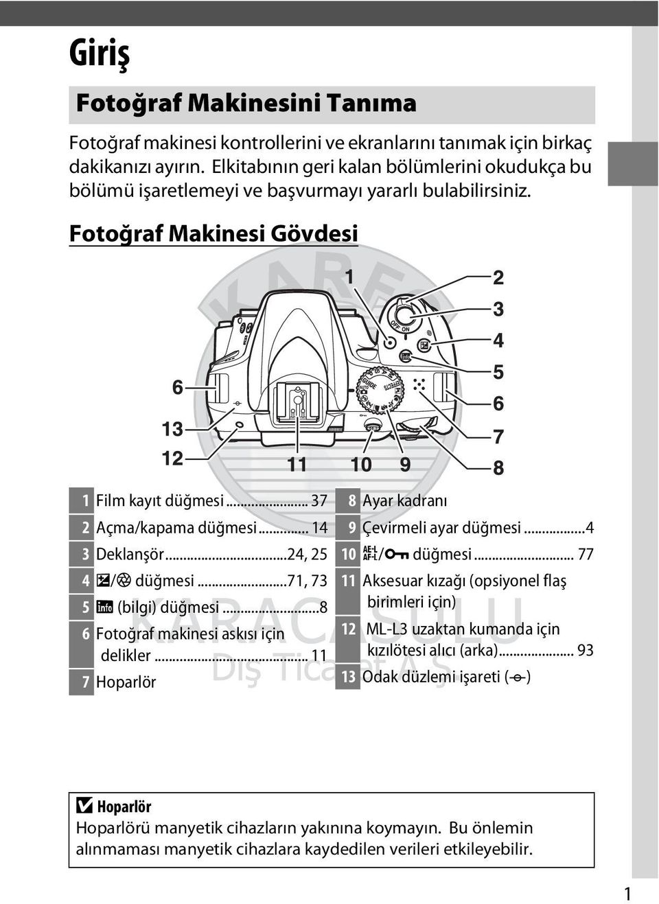 .. 14 9 Çevirmeli ayar düğmesi...4 3 Deklanşör...24, 25 10 A/L düğmesi... 77 4 E/N düğmesi...71, 73 11 Aksesuar kızağı (opsiyonel flaş 5 R (bilgi) düğmesi.