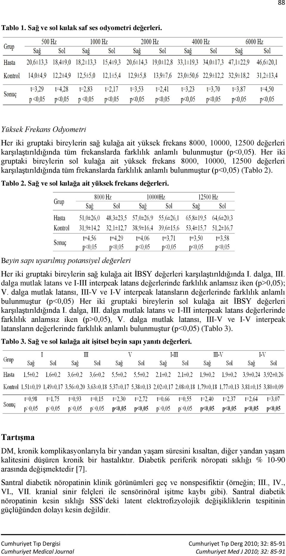 Her iki gruptaki bireylerin sol kulağa ait yüksek frekans 8000, 10000, 12500 değerleri karşılaştırıldığında tüm frekanslarda farklılık anlamlı bulunmuştur (p<0,05) (Tablo 2). Tablo 2.