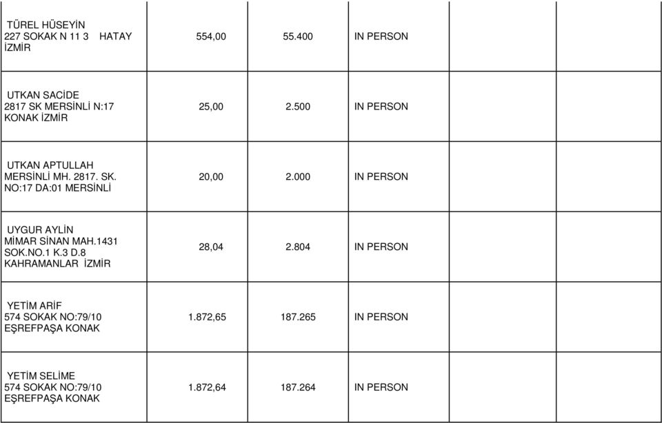 2817. SK. NO:17 DA:01 MERSİNLİ 20,00 2.000 IN PERSON UYGUR AYLİN MİMAR SİNAN MAH.1431 SOK.NO.1 K.3 D.