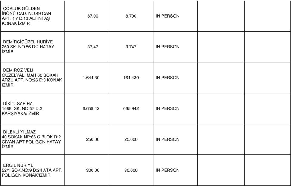 430 IN PERSON DİKİCİ SABİHA 1688. SK. NO:57 D:3 KARŞIYAKA/ 6.659,42 665.