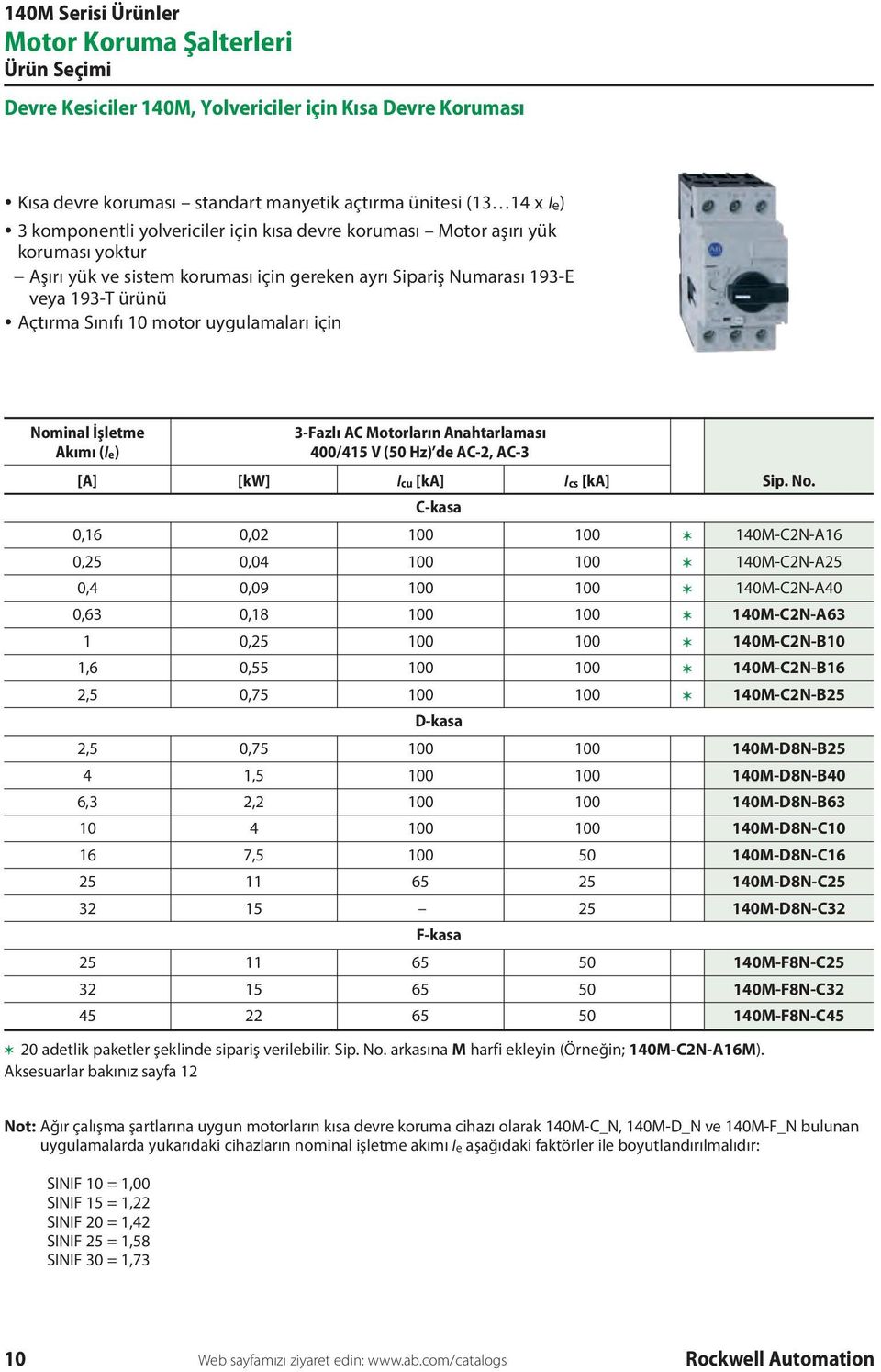 İşletme Akımı (Ie) 3-Fazlı AC Motorların Anahtarlaması 400/415 V (50 Hz) de AC-2, AC-3 [A] [kw] Icu [ka] Ics [ka] C-kasa 0,16 0,02 100 100 140M-C2N-A16 0,25 0,04 100 100 140M-C2N-A25 0,4 0,09 100 100