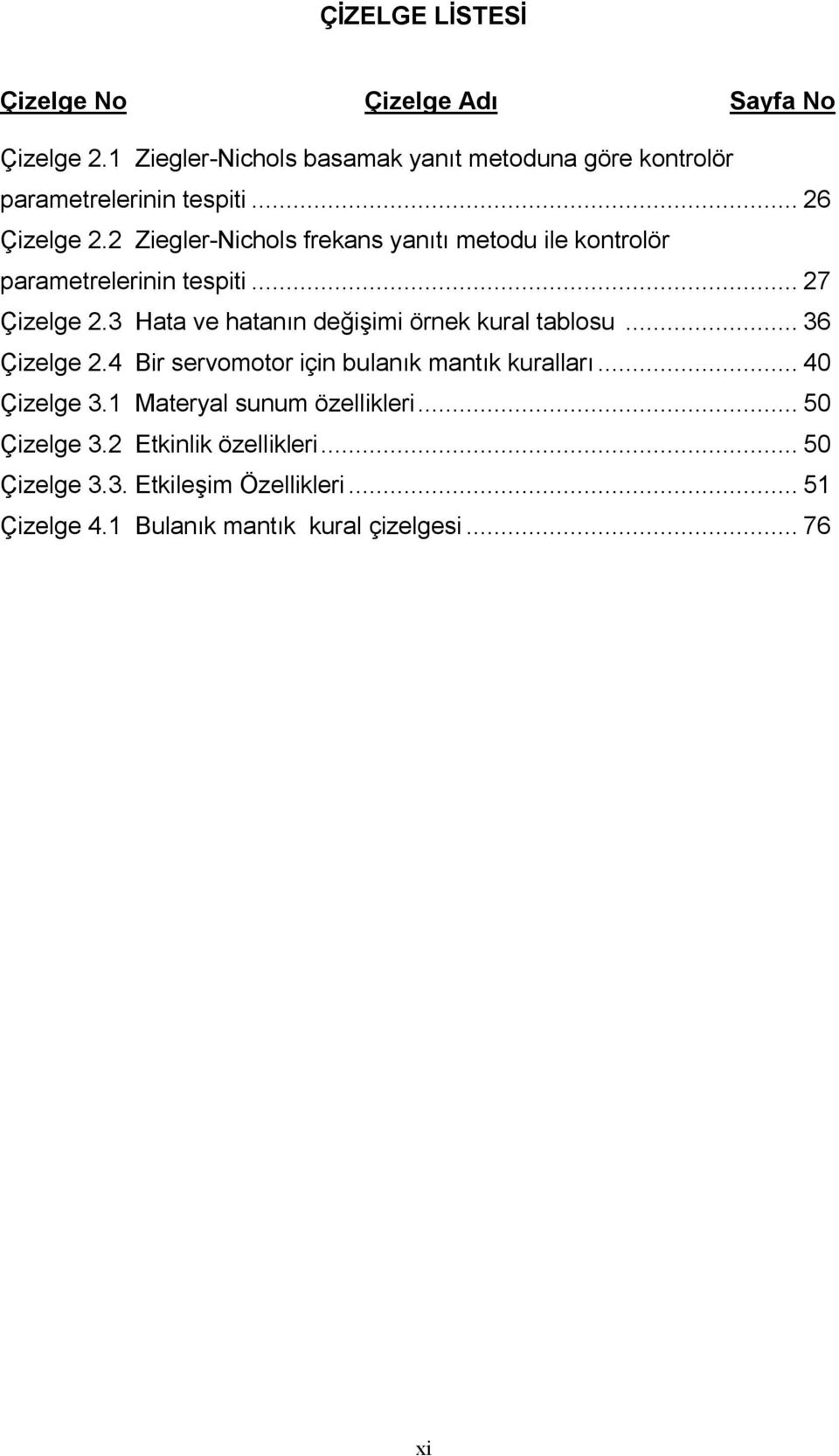 2 Ziegler-Nichols frekans yanıtı metodu ile kontrolör parametrelerinin tespiti... 27 Çizelge 2.