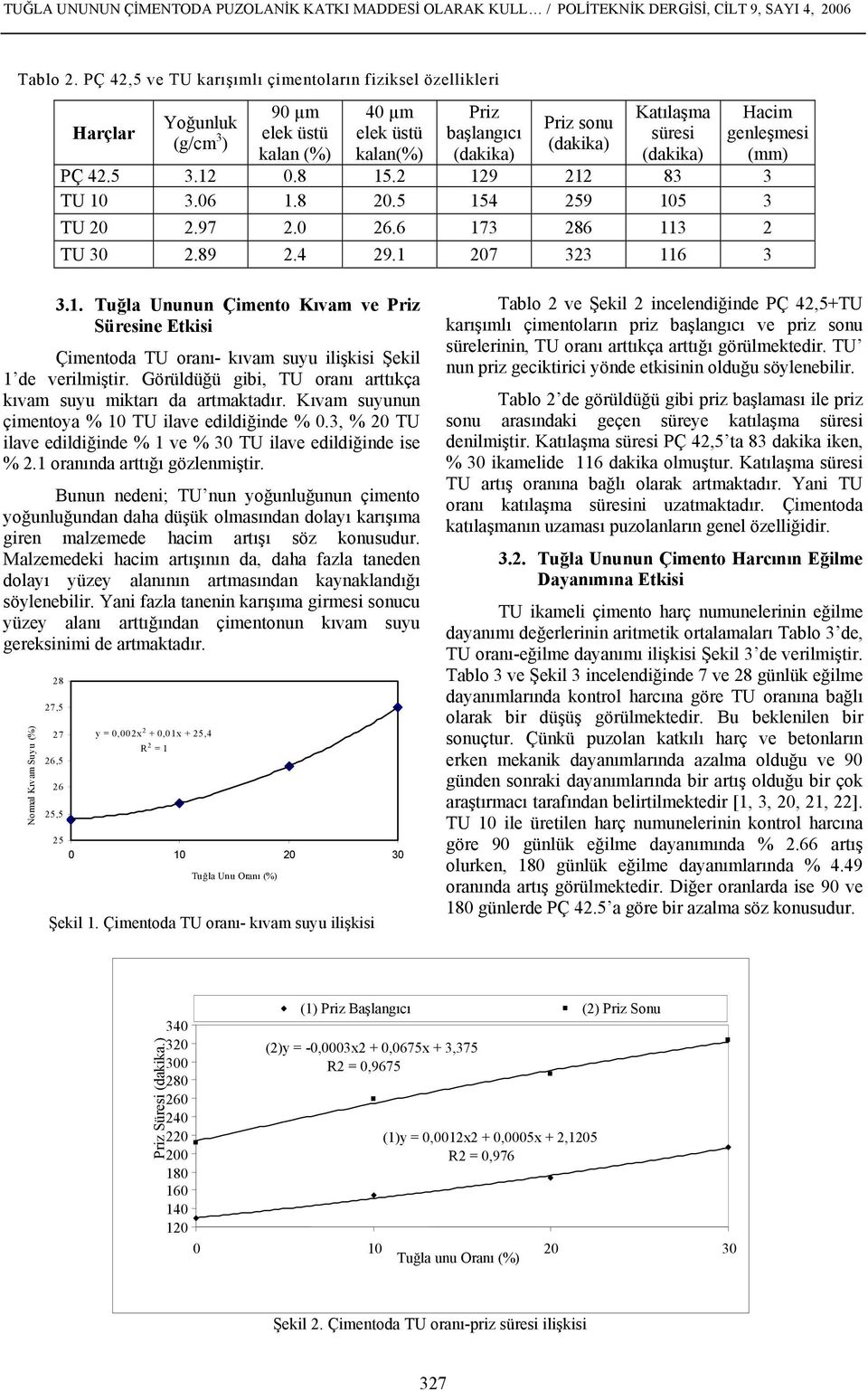 ise (g/cm 3 elek üstü elek üstü başlangıcı süresi genleşmesi ) Şekil 2`de ver(dakika) ilmiştir. kalan (%) kalan(%) (dakika) (dakika) (mm) PÇ 42.5 3.12 0.8 15.2 129 212 83 3 TU 10 3.06 1.8 20.