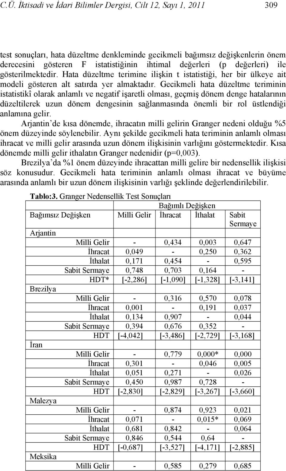 Gecikmeli hata düzeltme teriminin istatistikî olarak anlamlı ve negatif işaretli olması, geçmiş dönem denge hatalarının düzeltilerek uzun dönem dengesinin sağlanmasında önemli bir rol üstlendiği