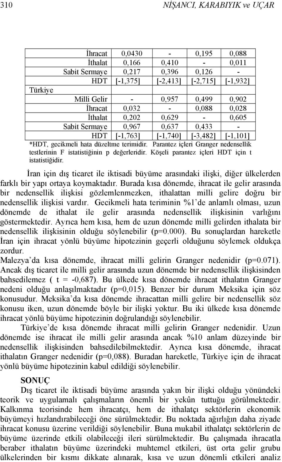 Parantez içleri Granger nedensellik testlerinin F istatistiğinin p değerleridir. Köşeli parantez içleri HDT için t istatistiğidir.