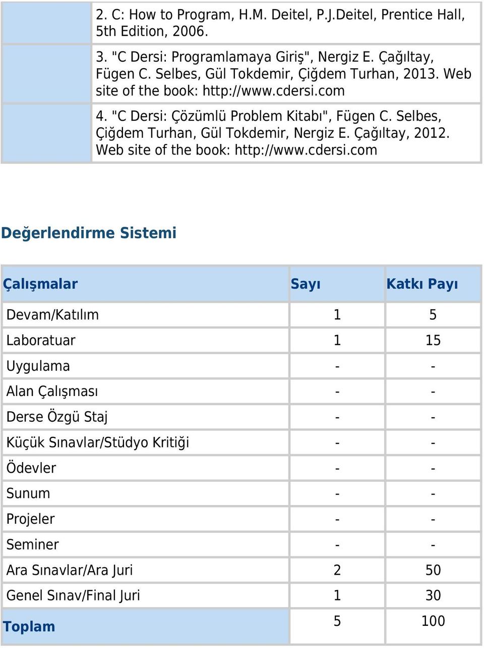 Selbes, Çiğdem Turhan, Gül Tokdemir, Nergiz E. Çağıltay, 2012. Web site of the book: http://www.cdersi.