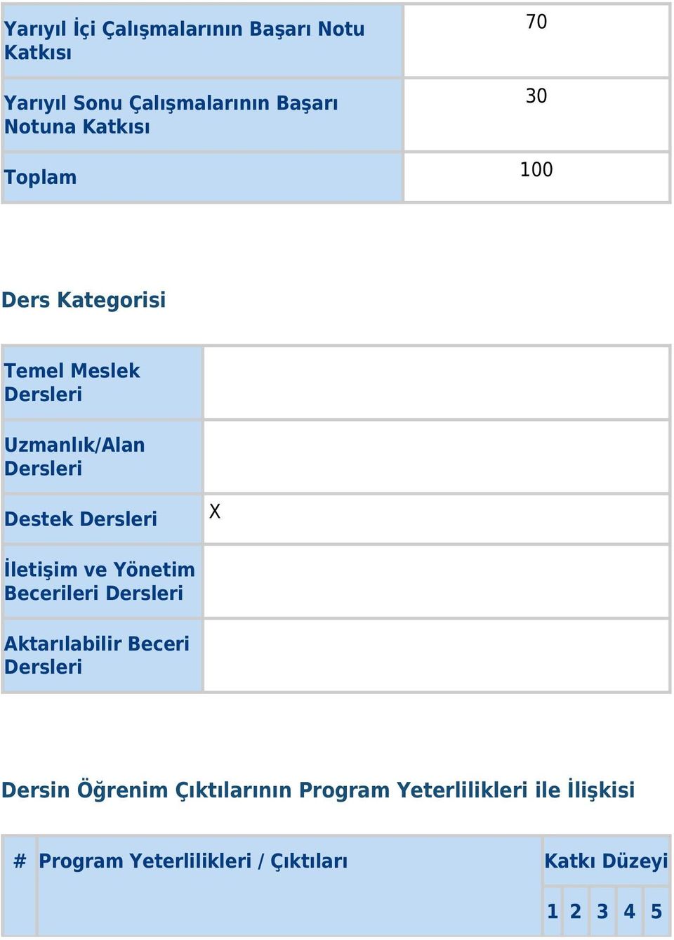 Dersleri İletişim ve Yönetim Becerileri Dersleri Aktarılabilir Beceri Dersleri Dersin Öğrenim