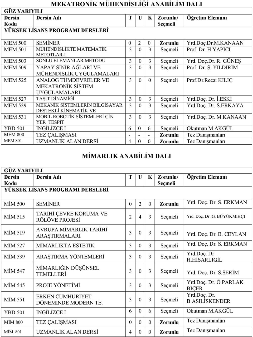Doç. Dr. İ.ESKİ MEM 529 MEKANİK SİSTEMLERİN BİLGİSAYAR 3 0 3 Yrd.Doç. Dr. S.ERKAYA DESTEKLİ KİNEMATİK VE MEM 531 MOBİL ROBOTİK SİSTEMLERİ ÇİN 3 0 3 Yrd.Doç. Dr. M.KANAAN YER TESPİT YBD 501 İNGİLİZCE I 6 0 6 Okutman M.