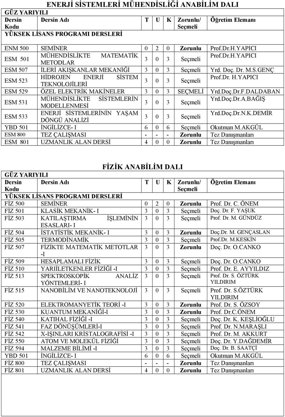 Doç.Dr.N.K.DEMİR 3 0 3 DÖNGÜ ANALİZİ YBD 501 İNGİLİZCE- I 6 0 6 Okutman M.