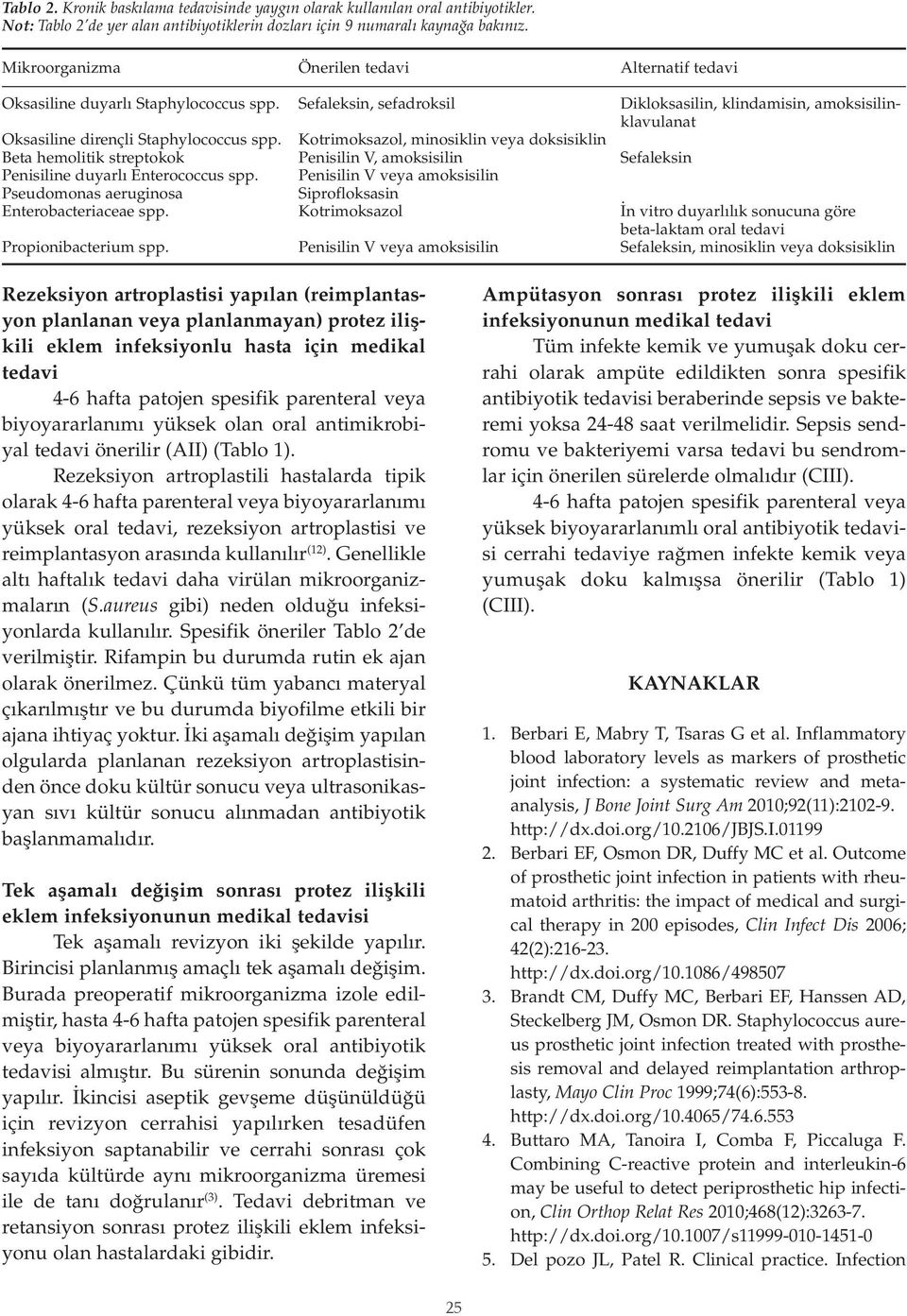 Pseudomonas aeruginosa Enterobacteriaceae spp. Propionibacterium spp.