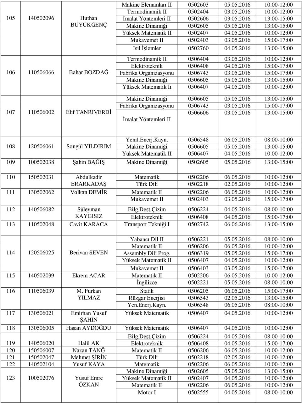 05.2016 13:00-15:00 İmalat Yöntemleri II 108 120506061 Songül YILDIRIM Yenil.Enerj.Kayn. 0506548 06.05.2016 08:00-10:00 Yüksek Matematik II 0506407 04.05.2016 10:00-12:00 109 100502038 Şahin BAĞIŞ 110 150502031 Abdulkadir ERARKADAŞ Matematik 0502206 06.