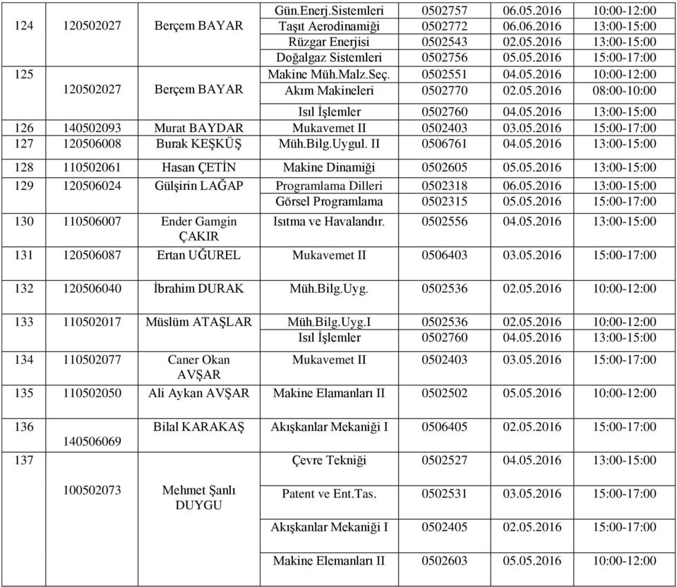 Bilg.Uygul. II 0506761 04.05.2016 13:00-15:00 128 110502061 Hasan ÇETİN 129 120506024 Gülşirin LAĞAP Programlama Dilleri 0502318 06.05.2016 13:00-15:00 Görsel Programlama 0502315 05.05.2016 15:00-17:00 130 110506007 Ender Gamgin Isıtma ve Havalandır.