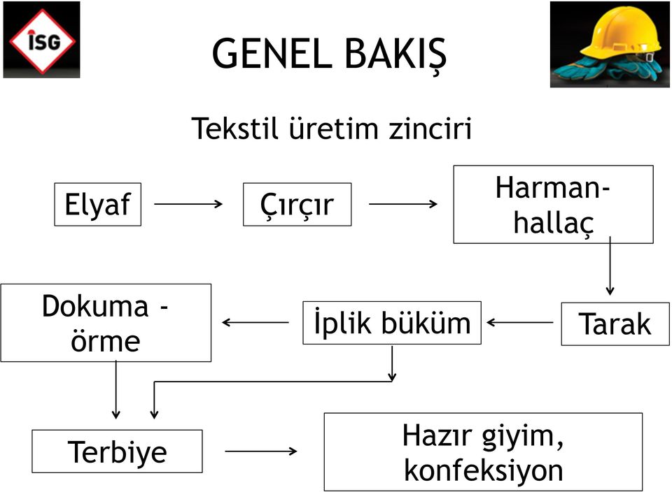 Harmanhallaç Dokuma - örme