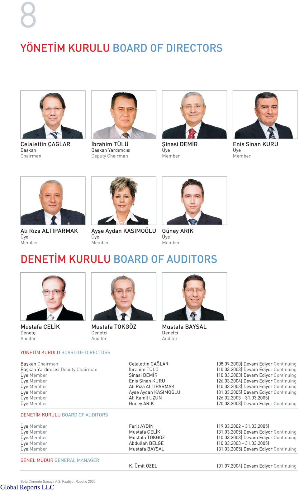 BOARD OF DIRECTORS Baflkan Chairman Celalettin ÇA LAR (08.09.2000) Devam Ediyor Continuing Baflkan Yard mc s Deputy Chairman brahim TÜLÜ (10.03.