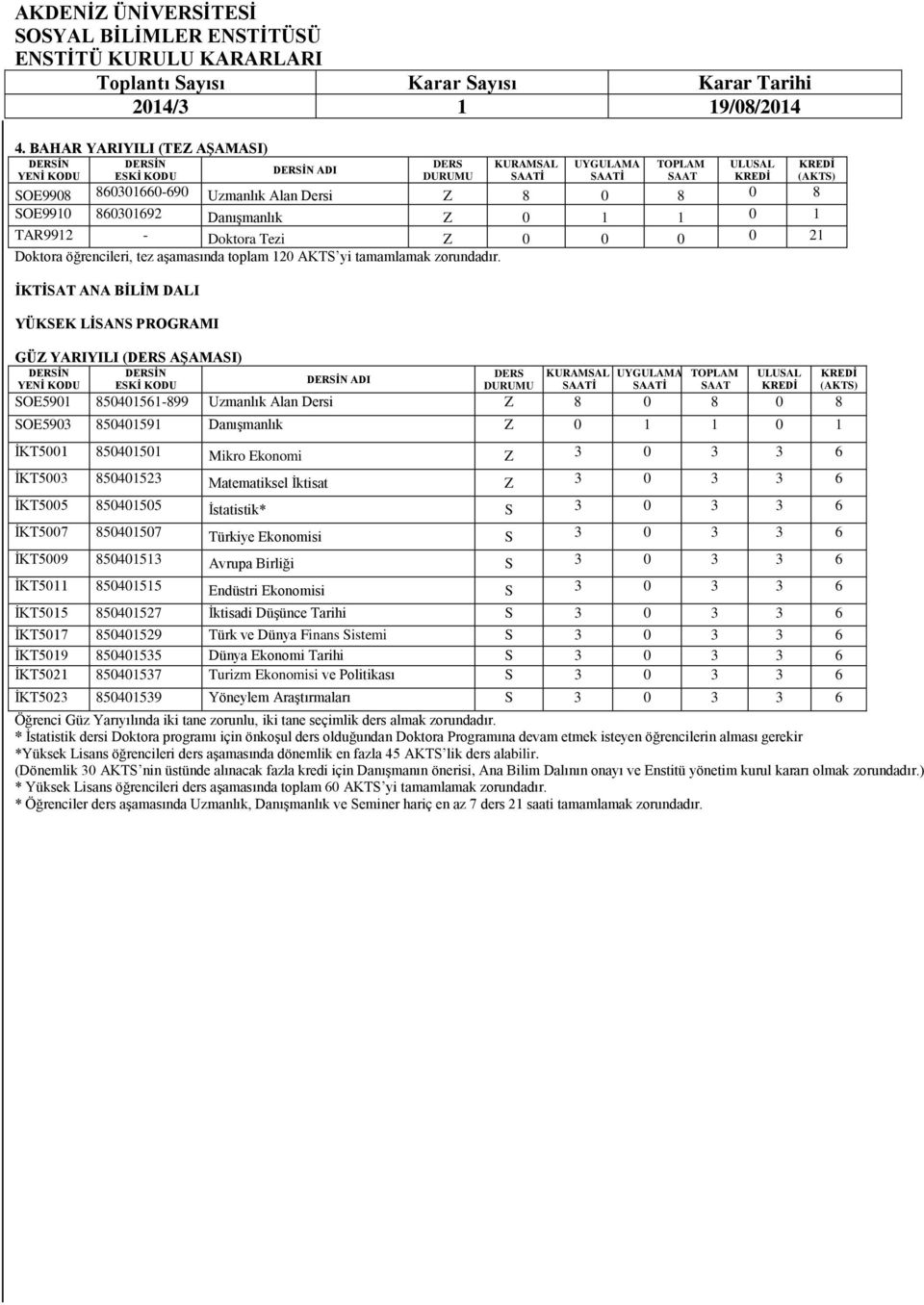 850401523 Matematiksel İktisat Z 3 0 3 3 6 İKT5005 850401505 İstatistik* S 3 0 3 3 6 İKT5007 850401507 Türkiye Ekonomisi S 3 0 3 3 6 İKT5009 850401513 Avrupa Birliği S 3 0 3 3 6 İKT5011 850401515