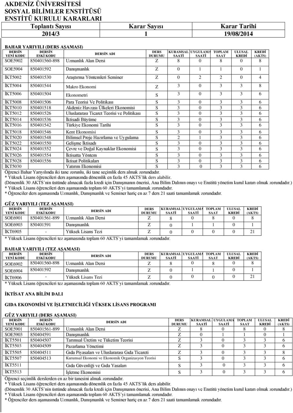 İKT5012 850401526 Uluslararası Ticaret Teorisi ve Politikası S 3 0 3 3 6 İKT5014 850401536 İktisadi Büyüme S 3 0 3 3 6 İKT5016 850401542 Türkiye Ekonomi Tarihi S 3 0 3 3 6 İKT5018 850401546 Kent