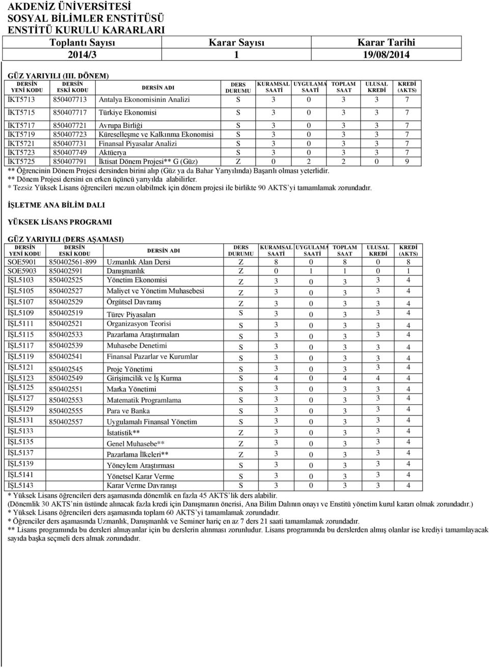 Kalkınma Ekonomisi S 3 0 3 3 7 İKT5721 850407731 Finansal Piyasalar Analizi S 3 0 3 3 7 İKT5723 850407749 Aktüerya S 3 0 3 3 7 İKT5725 850407791 İktisat Dönem Projesi** G (Güz) Z 0 2 2 0 9 **