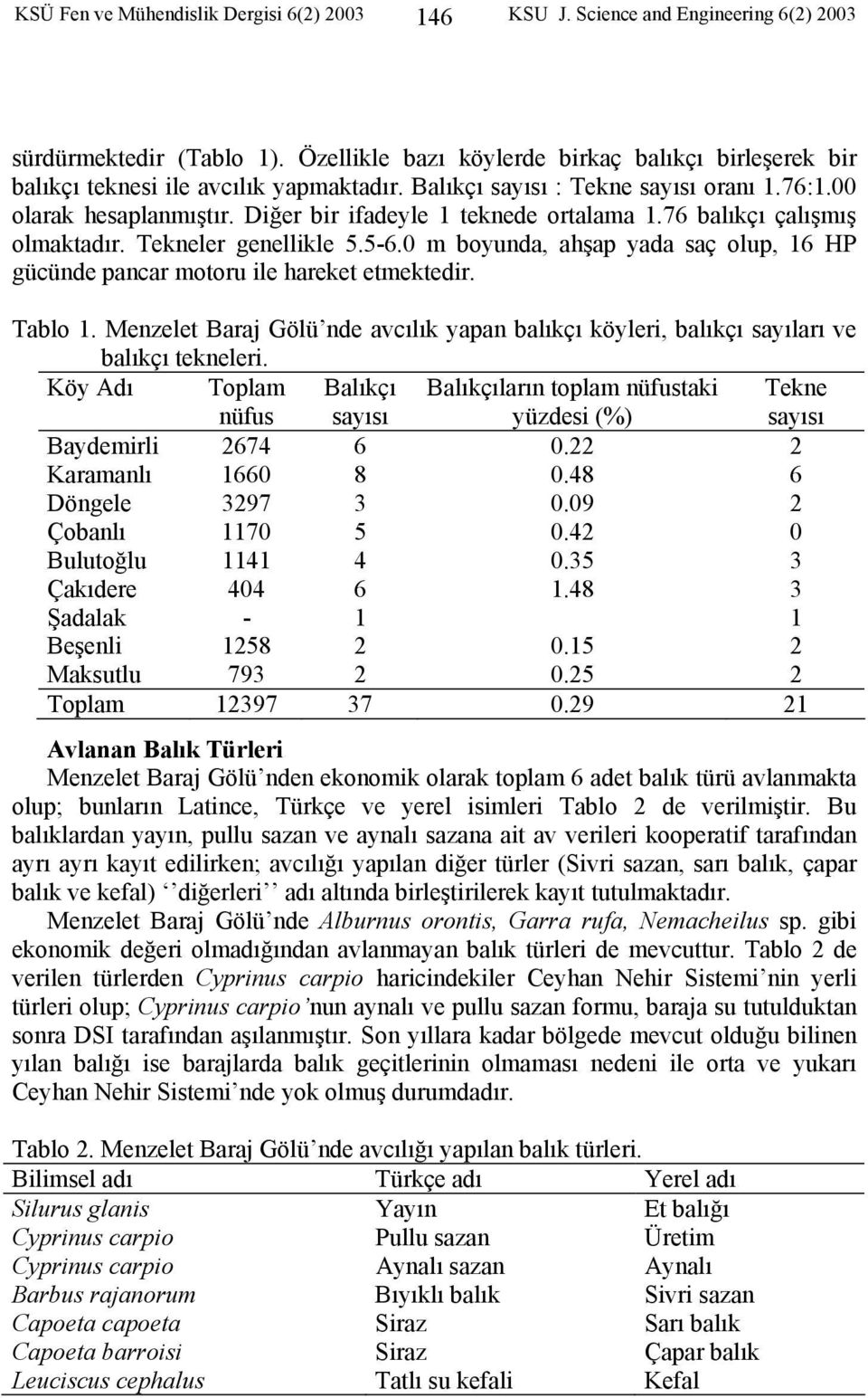 Diğer bir ifadeyle 1 teknede ortalama 1.76 balıkçı çalışmış olmaktadır. Tekneler genellikle 5.5-6.0 m boyunda, ahşap yada saç olup, 16 HP gücünde pancar motoru ile hareket etmektedir. Tablo 1.