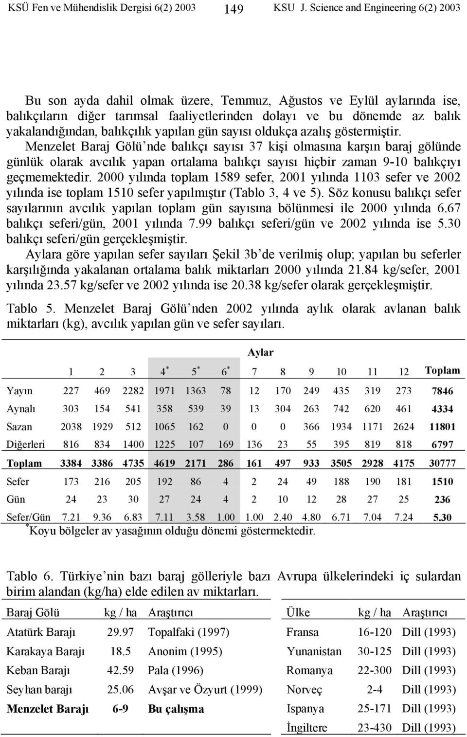 balıkçılık yapılan gün sayısı oldukça azalış göstermiştir.