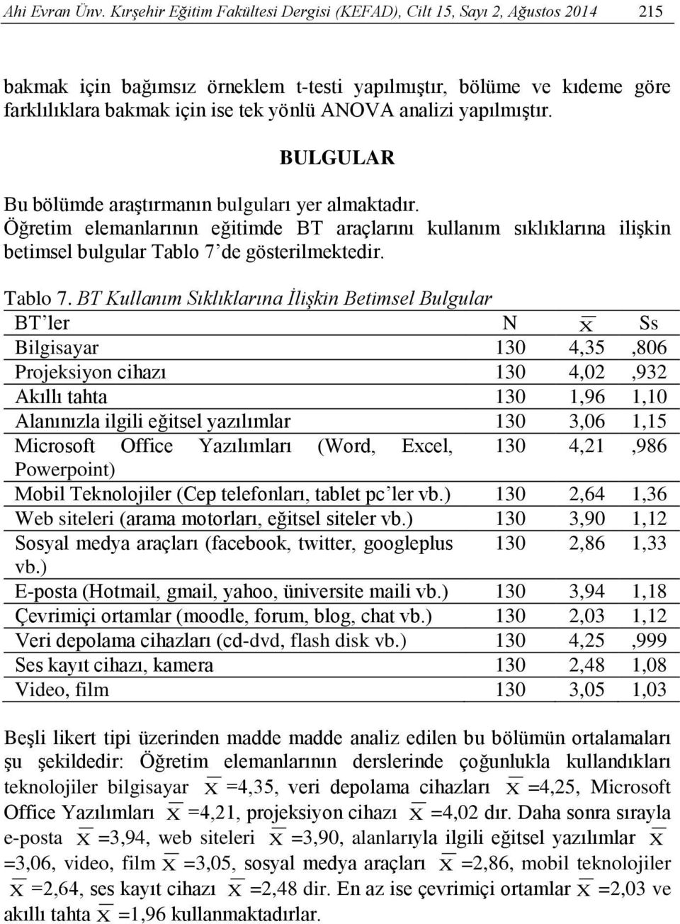 analizi yapılmıģtır. BULGULAR Bu bölümde araģtırmanın bulguları yer almaktadır.