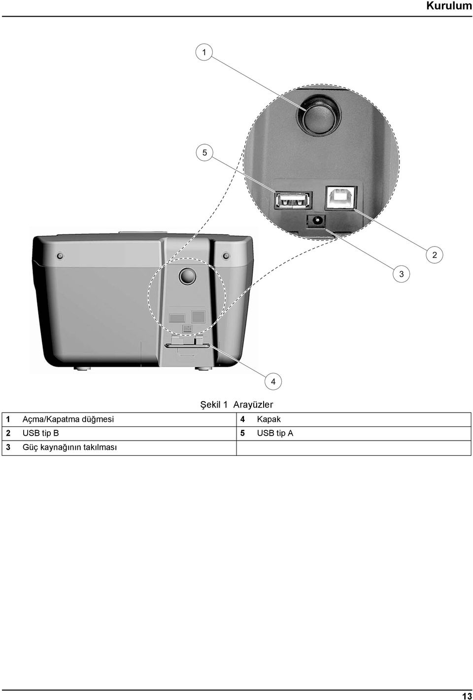 Kapak 2 USB tip B 5 USB tip