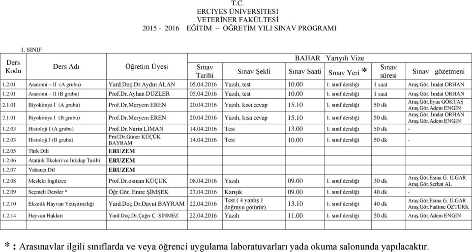 2.03 Histoloji I (A Prof.Dr.Narin LİMAN 14.04.2016 Test 13.00 1. sınıf dersliği 50 dk - 1.2.03 Histoloji I (B Prof.Dr.Güner KÜÇÜK BAYRAM 1.2.05 Türk Dili ERUZEM 1.2.06 Atatürk İlkeleri ve İnkılap ERUZEM 1.