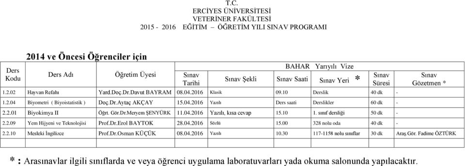 Gör.Dr.Meryem ŞENYÜRK 11.04.2016 Yazılı, kısa cevap 15.10 1. sınıf dersliği 50 dk - 2.2.09 Yem Hijyeni ve Teknolojisi Prof.Dr.Erol BAYTOK 28.04.2016 Sözlü 15.