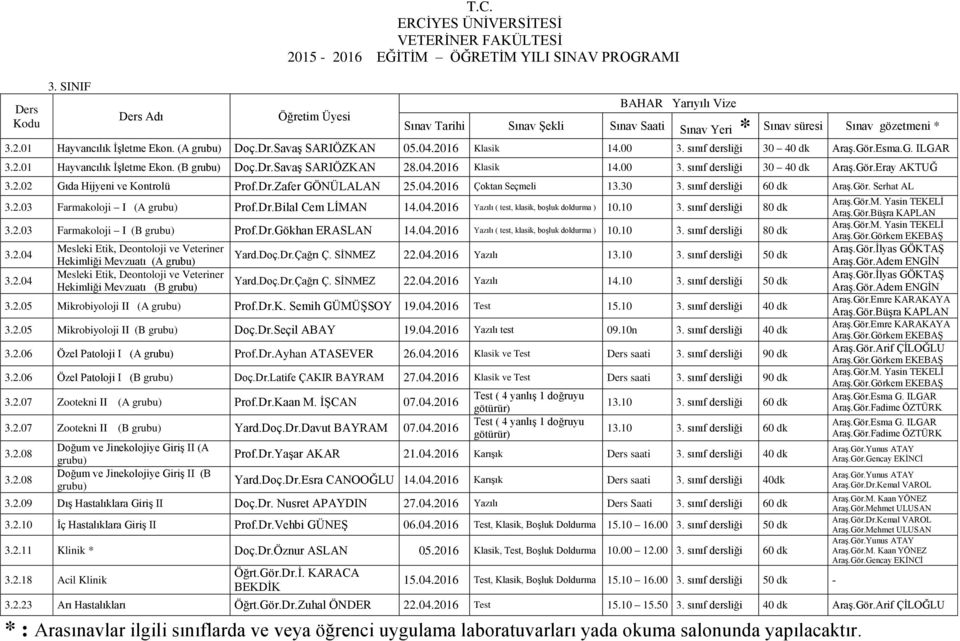 sınıf dersliği 60 dk Araş.Gör. Serhat AL 3.2.03 Farmakoloji I (A Prof.Dr.Bilal Cem LİMAN 14.04.2016 Yazılı ( test, klasik, boşluk doldurma ) 10.10 3. sınıf dersliği 80 dk 3.2.03 Farmakoloji I (B Prof.