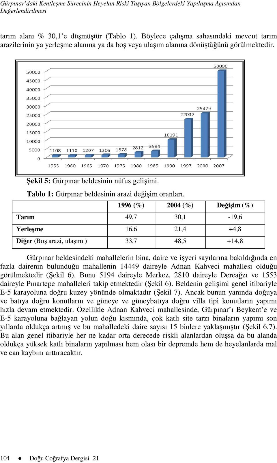 Tablo 1: Gürpınar beldesinin arazi değişim oranları.