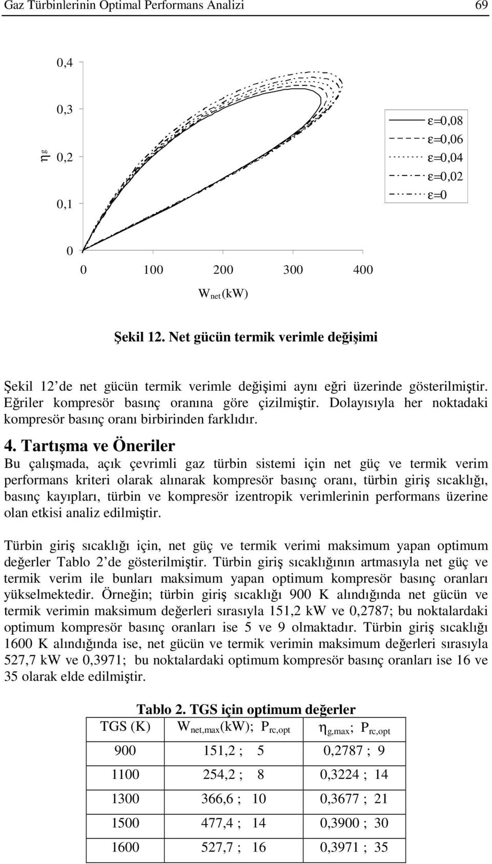 Dolayısıyla her noktadaki kompresör basınç oranı birbirinden farklıdır. 4.