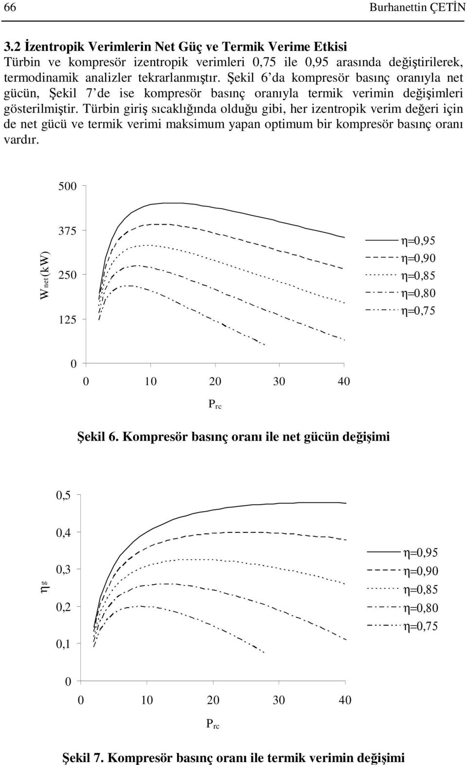 Türbin giriş sıcaklığında olduğu gibi, her izentropik verim değeri için de net gücü ve termik verimi maksimum yapan optimum bir kompresör basınç oranı vardır.