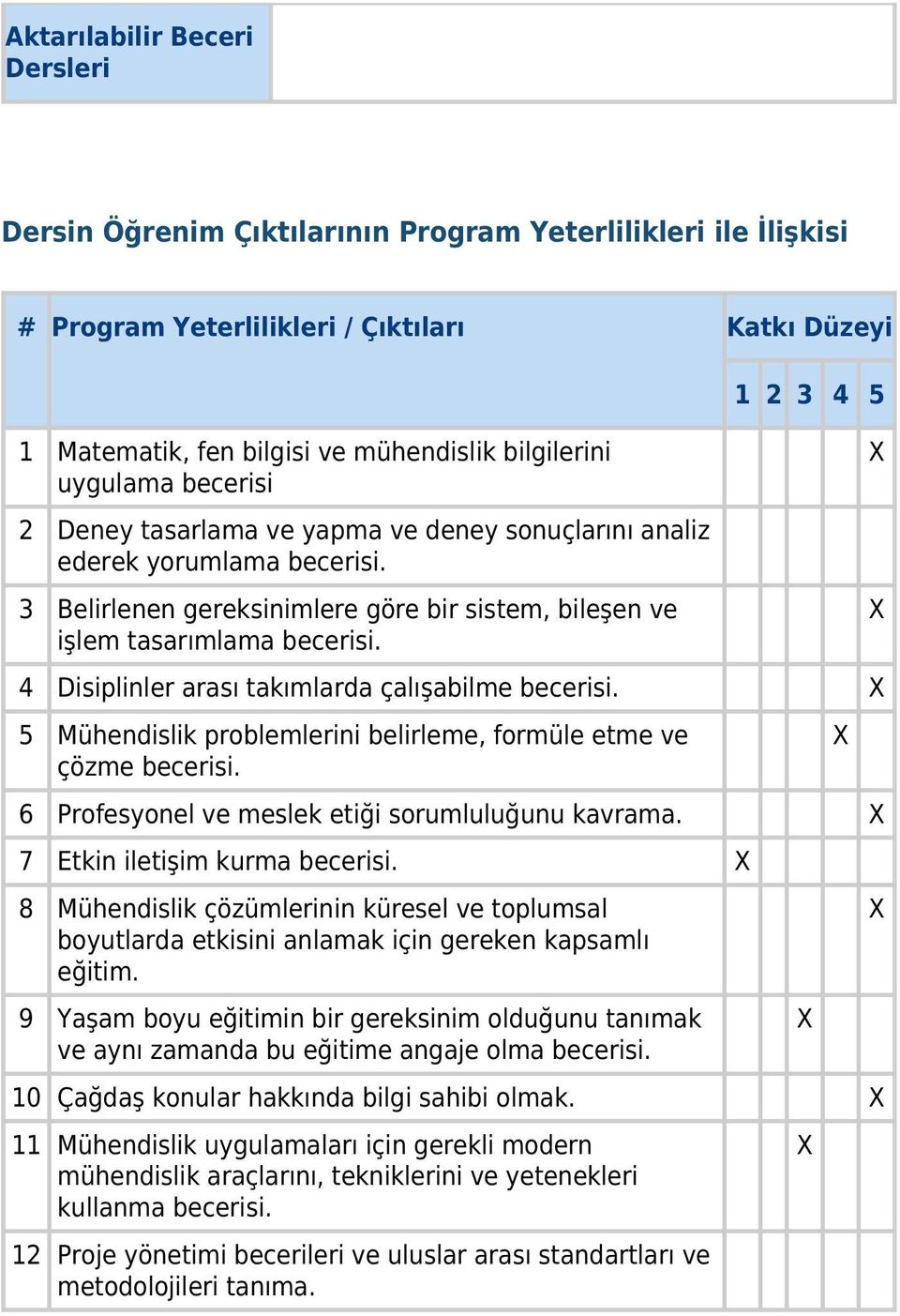 1 2 3 4 5 4 Disiplinler arası takımlarda çalışabilme becerisi. 5 Mühendislik problemlerini belirleme, formüle etme ve çözme becerisi. 6 Profesyonel ve meslek etiği sorumluluğunu kavrama.