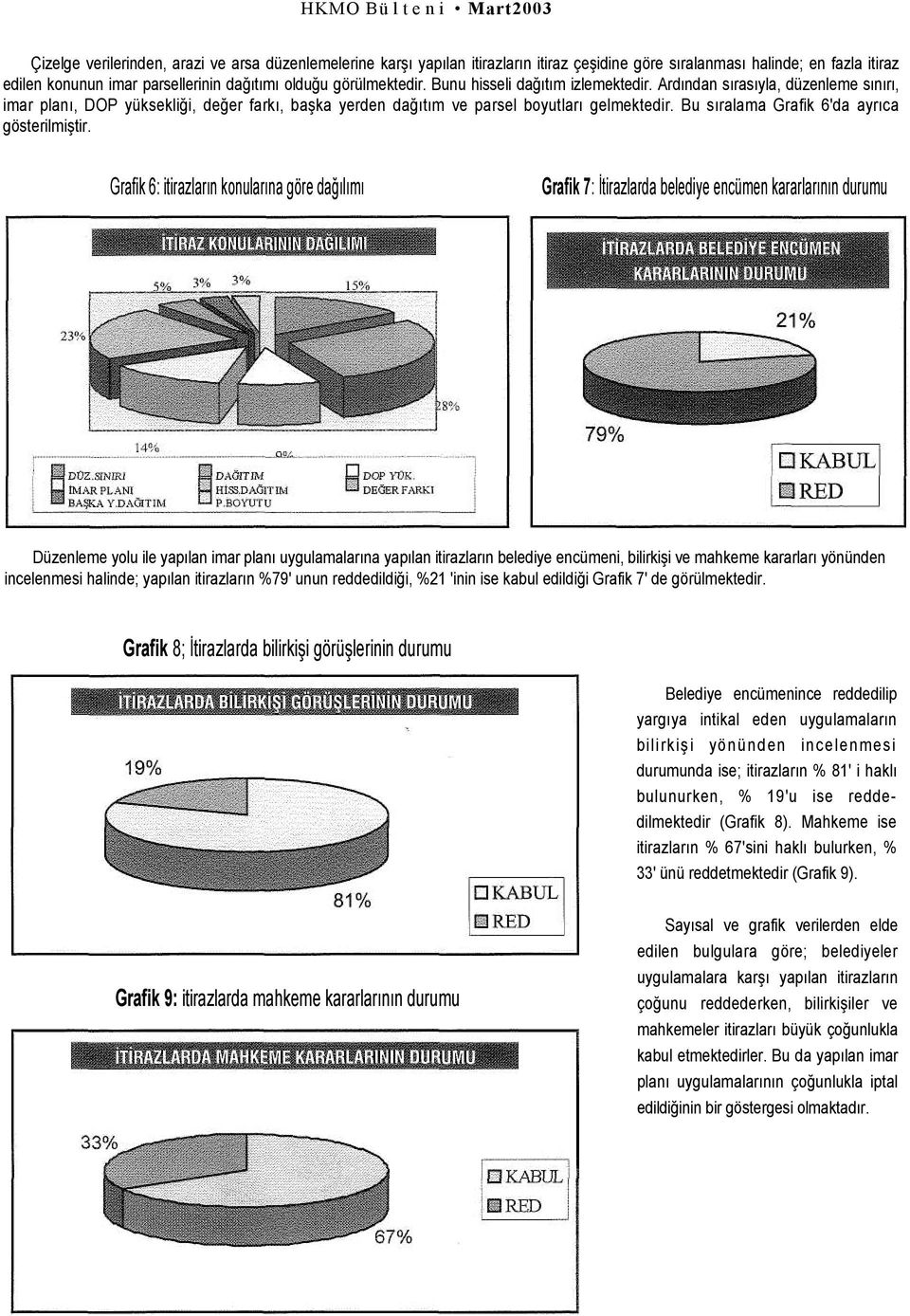 Bu sıralama Grafik 6'da ayrıca gösterilmiştir.