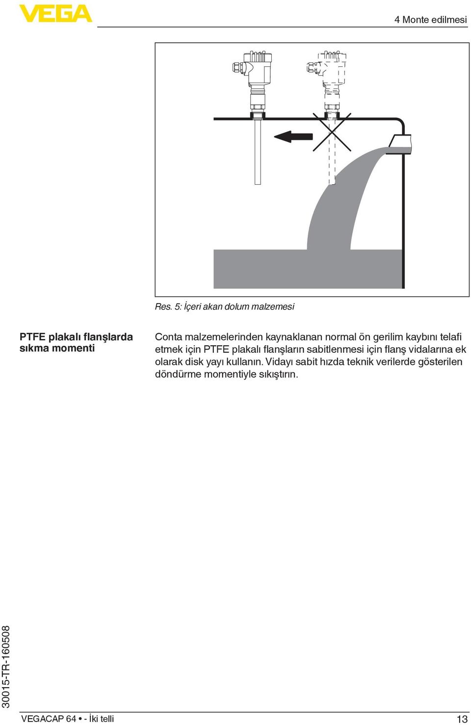 malzemelerinden kaynaklanan normal ön gerilim kaybını telafi etmek için PTFE plakalı