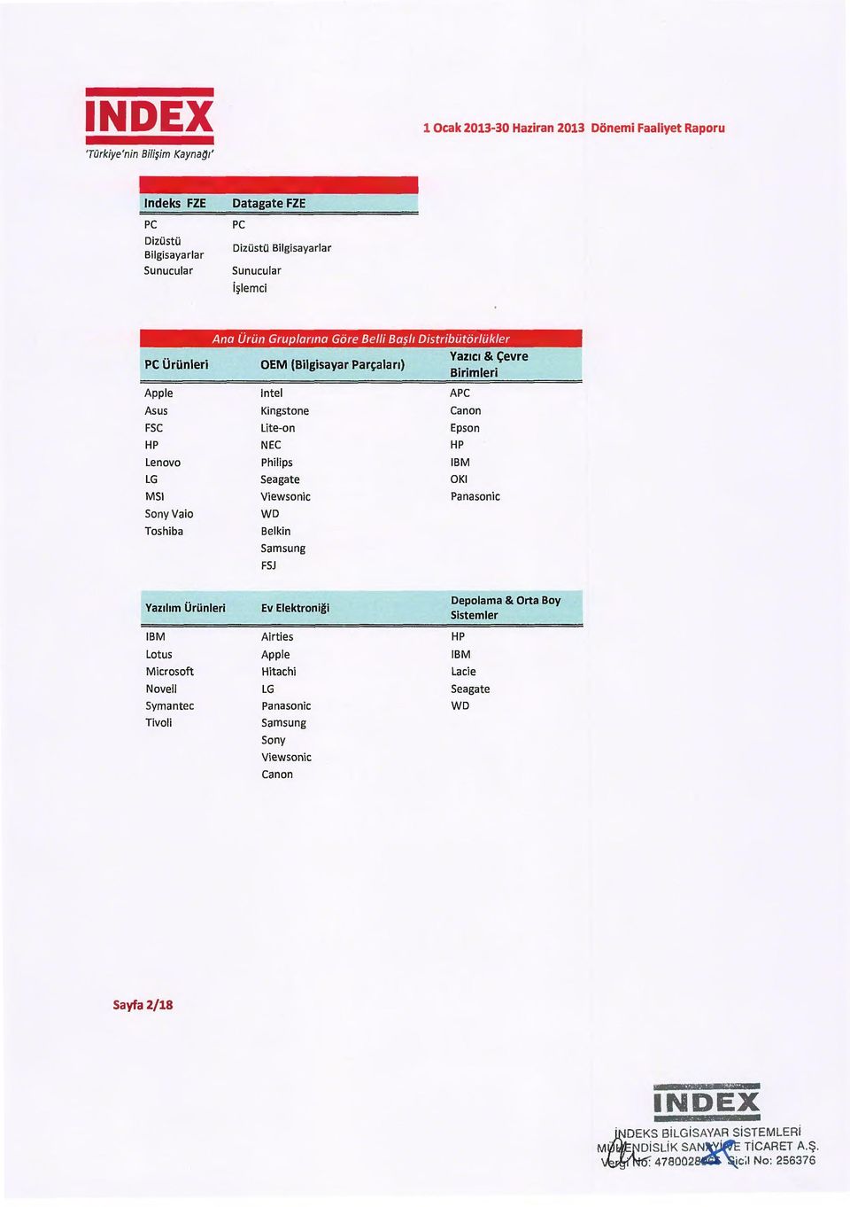 HP NEC HP Lenovo Philips IBM LG Sea gate OKI MSI Viewsonic Panasonic SonyVaio Toshiba WD Belkin Samsung FSJ Yaz1hm Oriinleri Ev Elektronigi Depolama & Orta