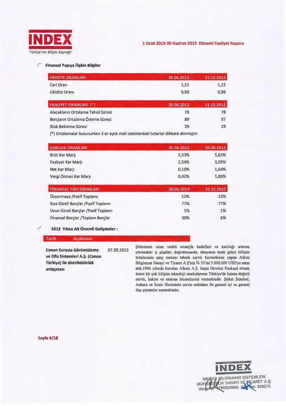 KARLILIK ORANLARI 30.06.2013 30.06.2012 Brut Kar Marj1 Faaliyet Kar Marj1 Net Kar Marj1 Vergi bncesi Kar Marj1 5,53% 2,54% 0,10% 0,42% 5,62% 3,59% 1,64% 1,89%... t FiNANSAL YAPI ORANLARI 30.06.2013 31.