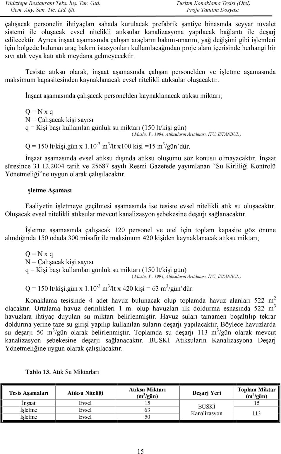 katı atık meydana gelmeyecektir. Tesiste atıksu olarak, inşaat aşamasında çalışan personelden ve işletme aşamasında maksimum kapasitesinden kaynaklanacak evsel nitelikli atıksular oluşacaktır.