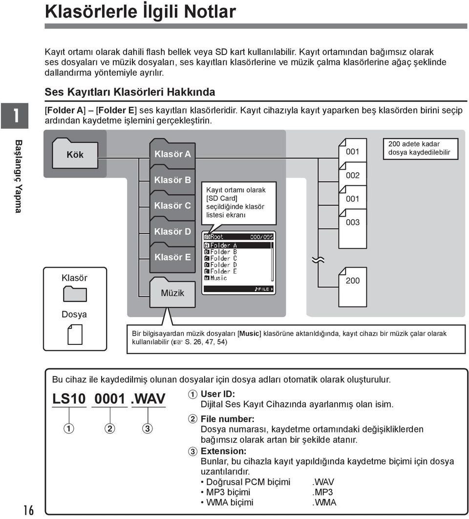 Ses Kayıtları Klasörleri Hakkında [Folder A] [Folder E] ses kayıtları klasörleridir. Kayıt cihazıyla kayıt yaparken beş klasörden birini seçip ardından kaydetme işlemini gerçekleştirin.