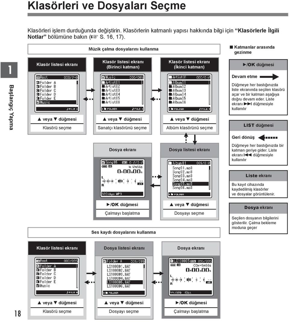 veya düğmesi Klasörü seçme veya düğmesi Sanatçı klasörünü seçme veya düğmesi Albüm klasörünü seçme Düğmeye her bastığınızda liste ekranında seçilen klasörü açar ve bir katman aşağıya doğru devam eder.