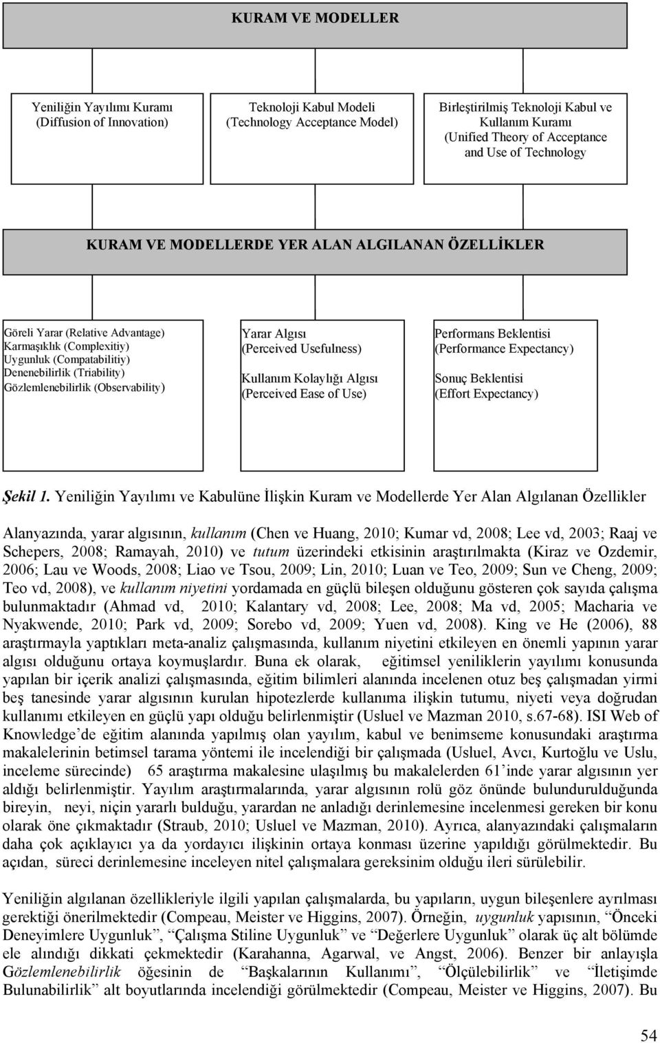 Gözlemlenebilirlik (Observability) Yarar Algısı (Perceived Usefulness) Kullanım Kolaylığı Algısı (Perceived Ease of Use) Performans Beklentisi (Performance Expectancy) Sonuç Beklentisi (Effort