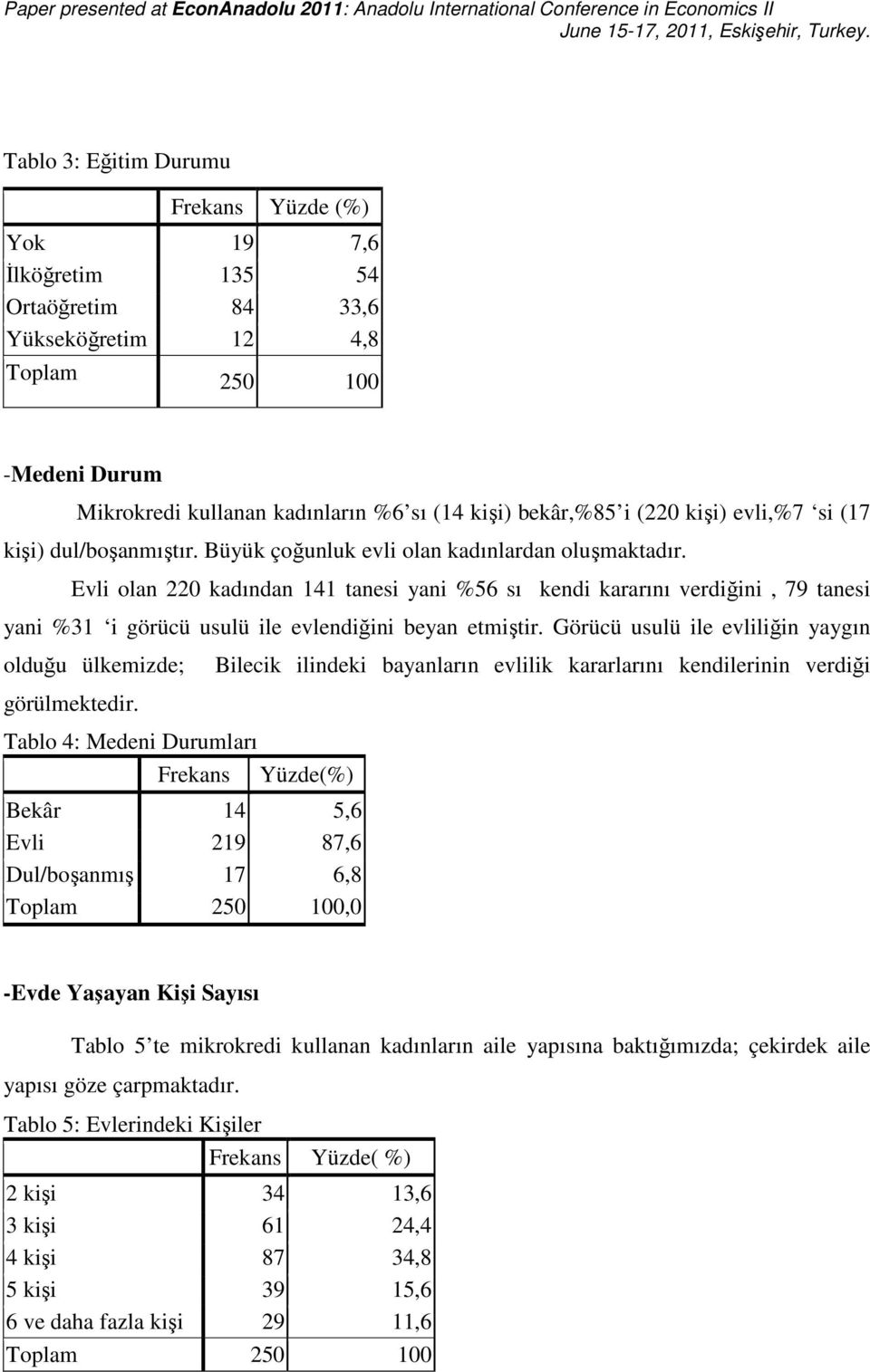 Evli olan 220 kadından 141 tanesi yani %56 sı kendi kararını verdiğini, 79 tanesi yani %31 i görücü usulü ile evlendiğini beyan etmiştir.