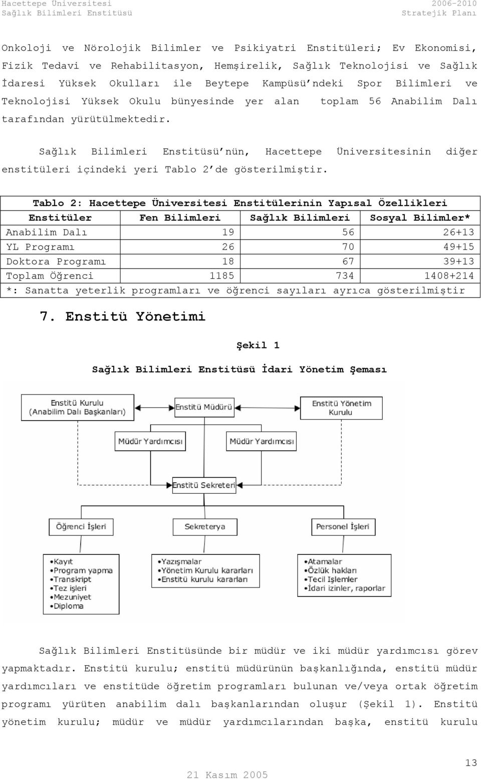 Tablo 2: Hacettepe Üniversitesi Enstitülerinin Yapısal Özellikleri Enstitüler Fen Bilimleri Sağlık Bilimleri Sosyal Bilimler* Anabilim Dalı 19 56 26+13 YL Programı 26 70 49+15 Doktora Programı 18 67