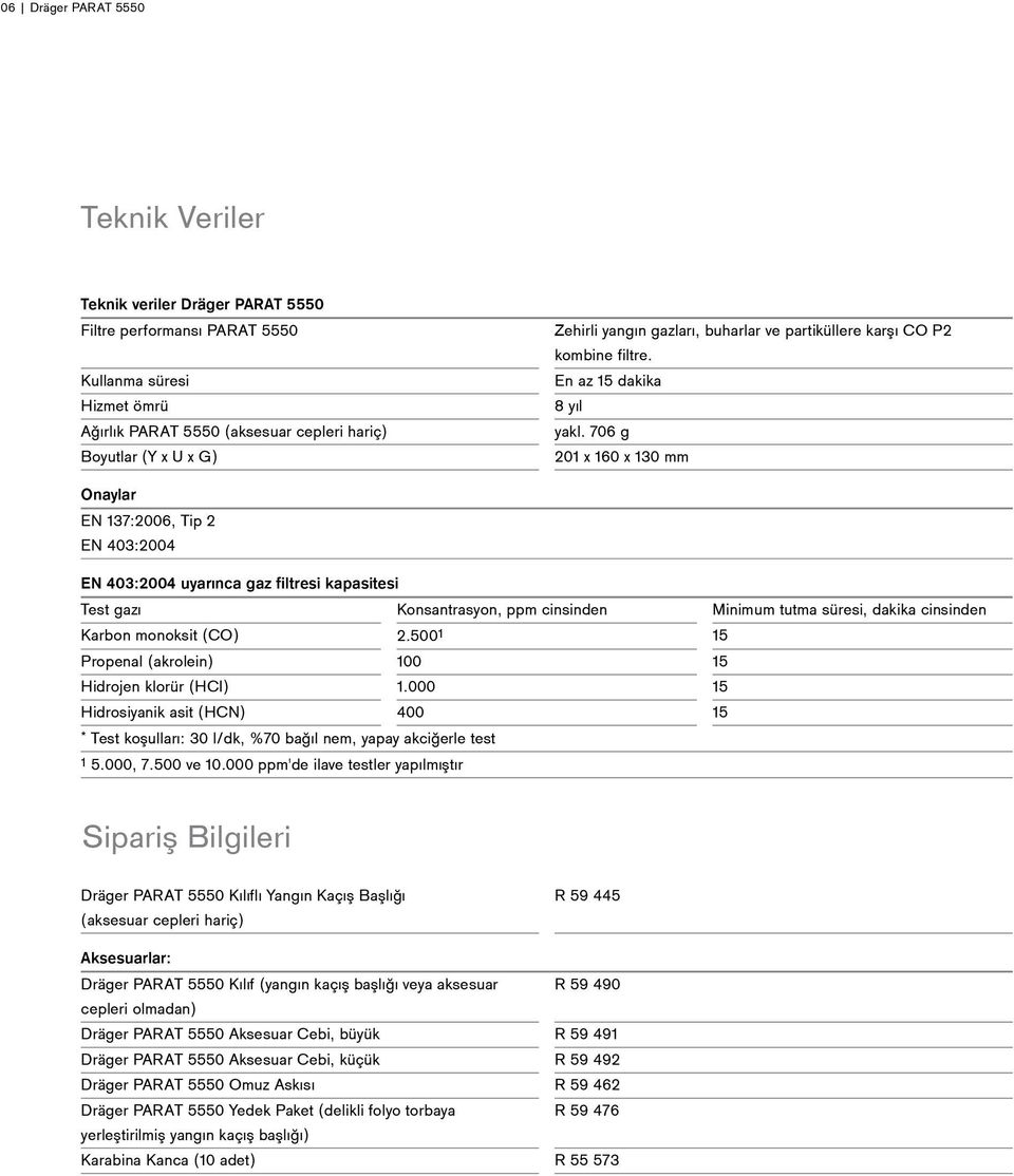 706 g 201 x 160 x 130 mm Onaylar EN 137:2006, Tip 2 EN 403:2004 EN 403:2004 uyarınca gaz filtresi kapasitesi Test gazı Konsantrasyon, ppm cinsinden Minimum tutma süresi, dakika cinsinden Karbon