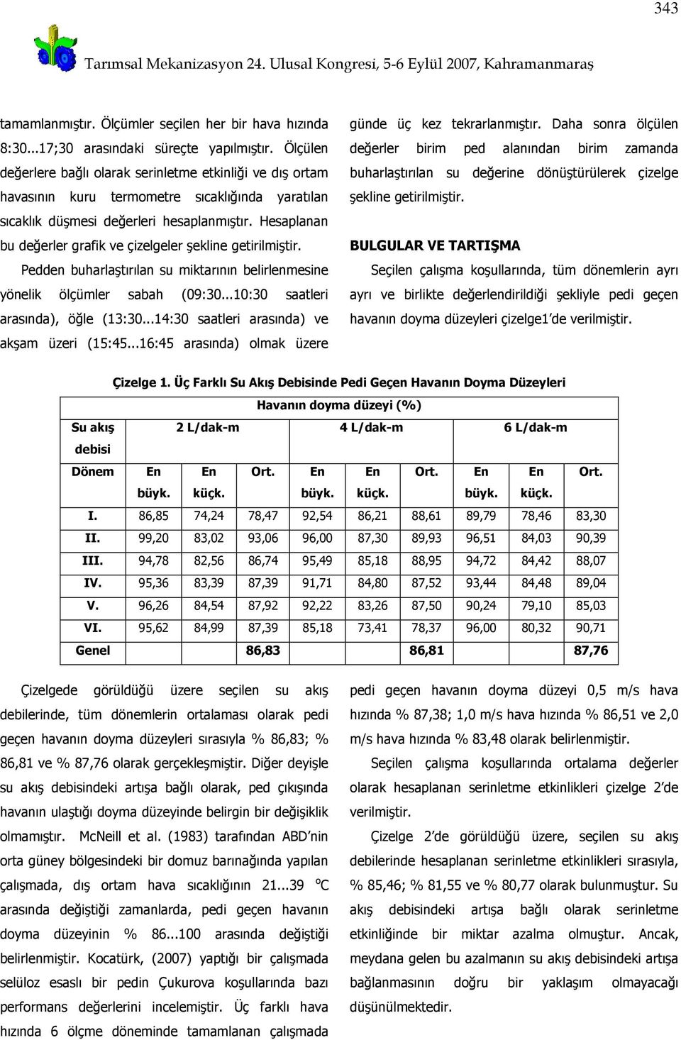 Hesaplanan bu değerler grafik ve çizelgeler şekline geirilmişir. Pedden buharlaşırılan su mikarının belirlenmesine yönelik ölçümler sabah (09:30...10:30 saaleri arasında), öğle (13:30.