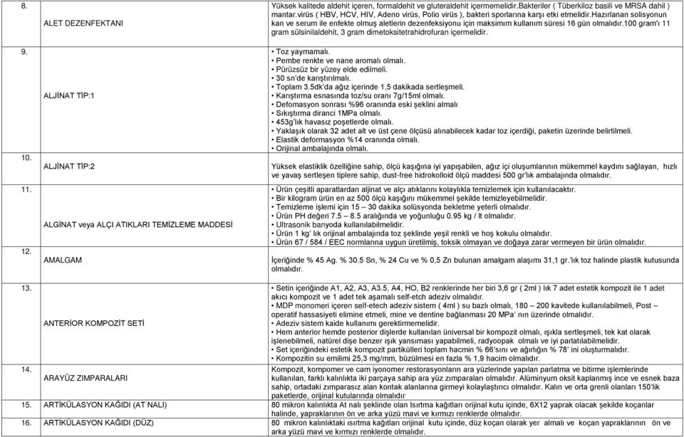 hazırlanan solisyonun kan ve serum ile enfekte olmuş aletlerin dezenfeksiyonu için maksimım kullanım süresi 16 gün 100 gram'ı 11 gram sülsinilaldehit, 3 gram dimetoksitetrahidrofuran içermelidir.