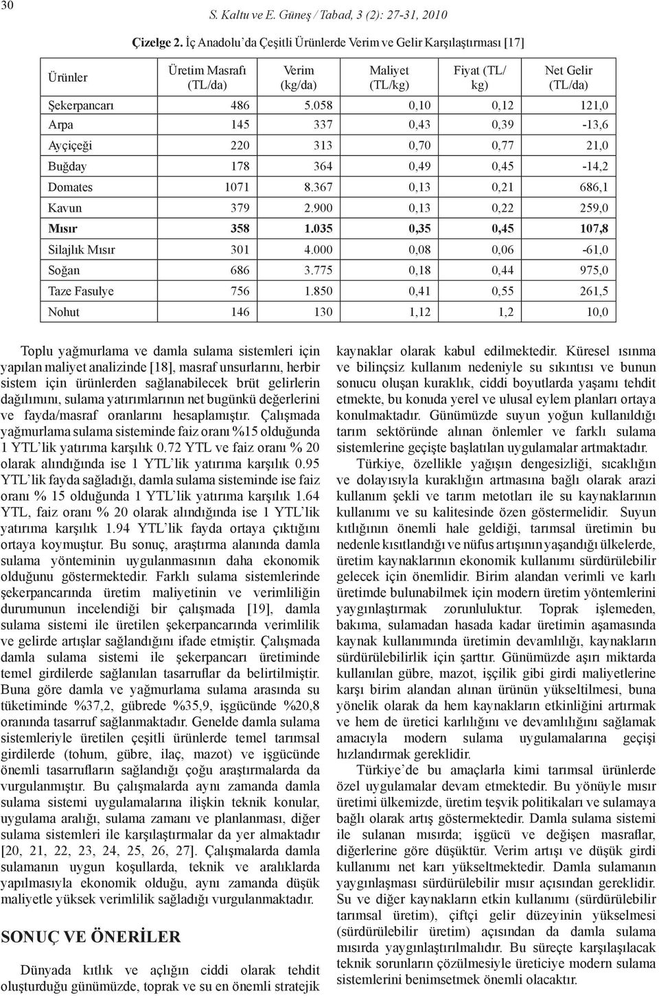 035 0,35 0,45 107,8 Silajlık Mısır 301 4.000 0,08 0,06-61,0 Soğan 686 3.775 0,18 0,44 975,0 Taze Fasulye 756 1.