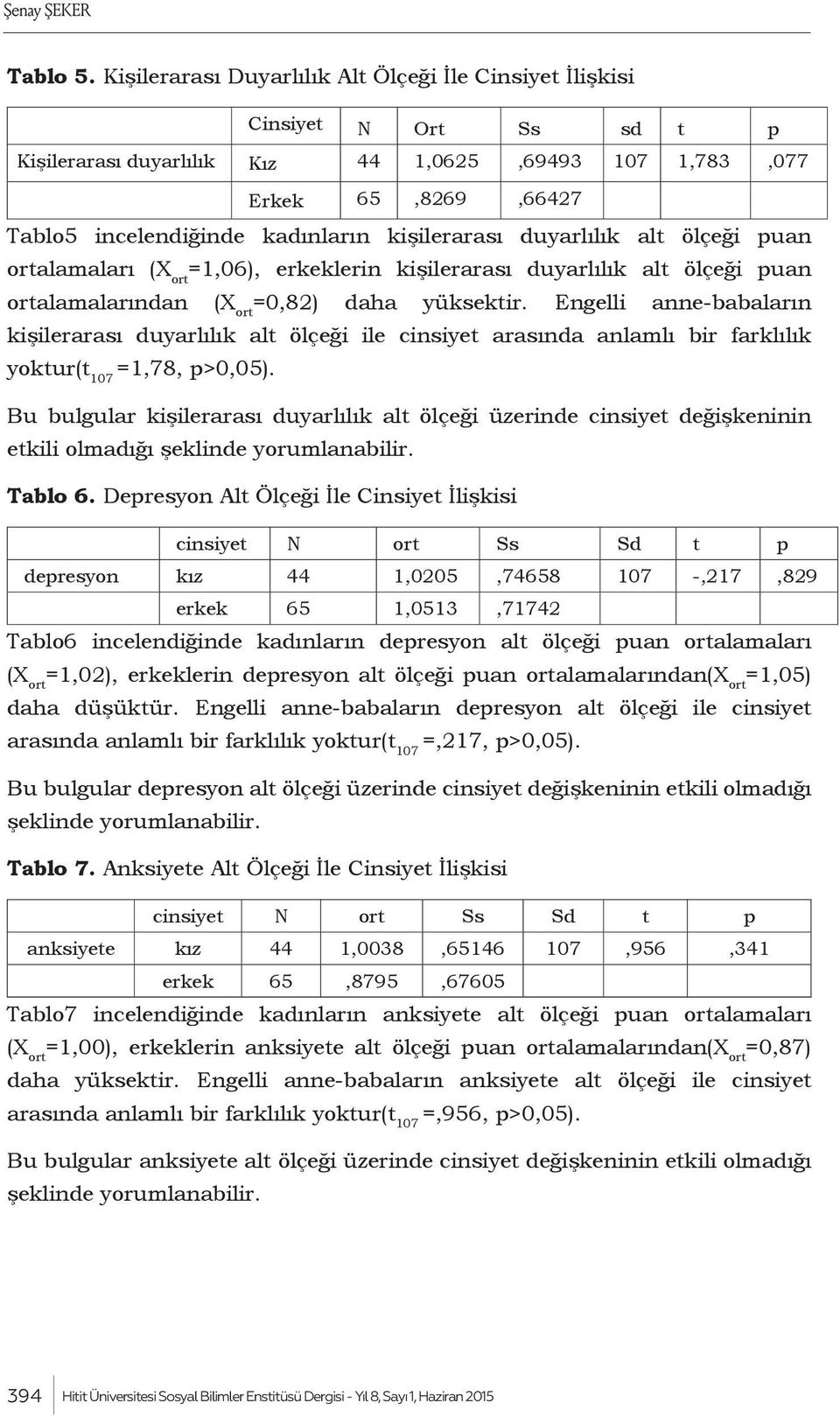 kişilerarası duyarlılık alt ölçeği puan ortalamaları =1,06), erkeklerin kişilerarası duyarlılık alt ölçeği puan ortalamalarından =0,82) daha yüksektir.